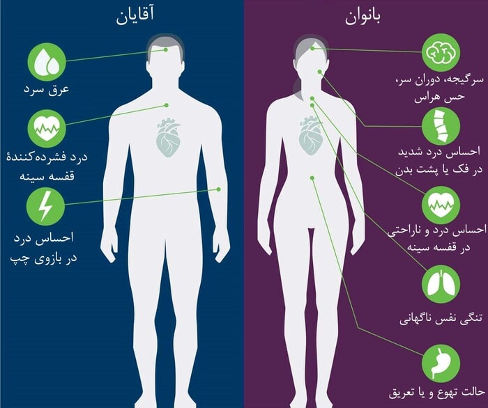 علائم سکته قلبی